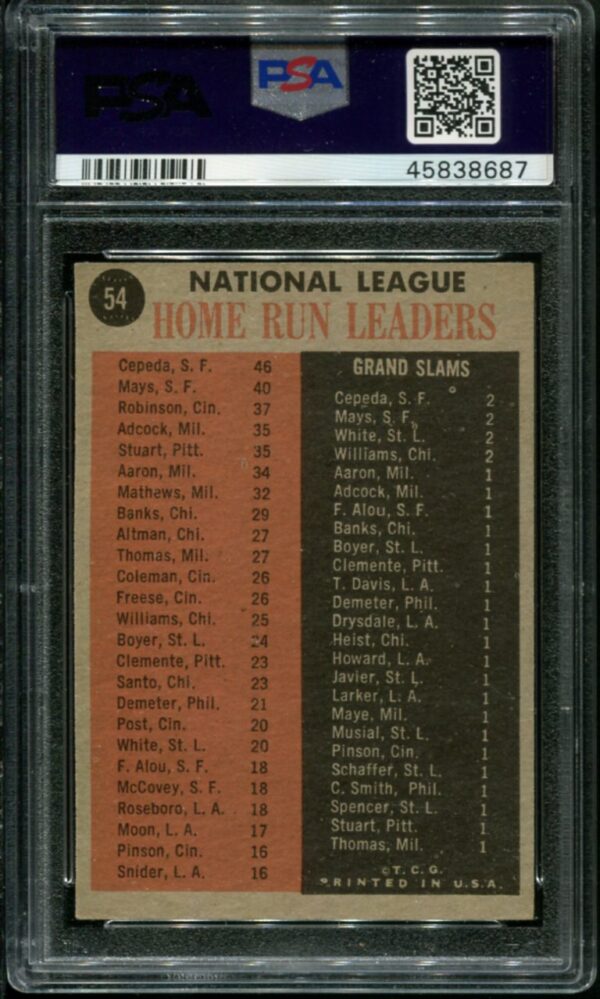 1962 Topps #54 NL Home Run Leaders (Cepeda, Mays, Robinson) PSA 5 HOF (45838687) - Image 2