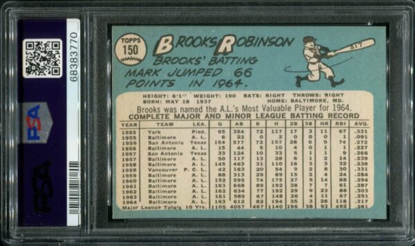 1965 Topps #150 Brooks Robinson PSA 6 HOF (68383770) - Image 3