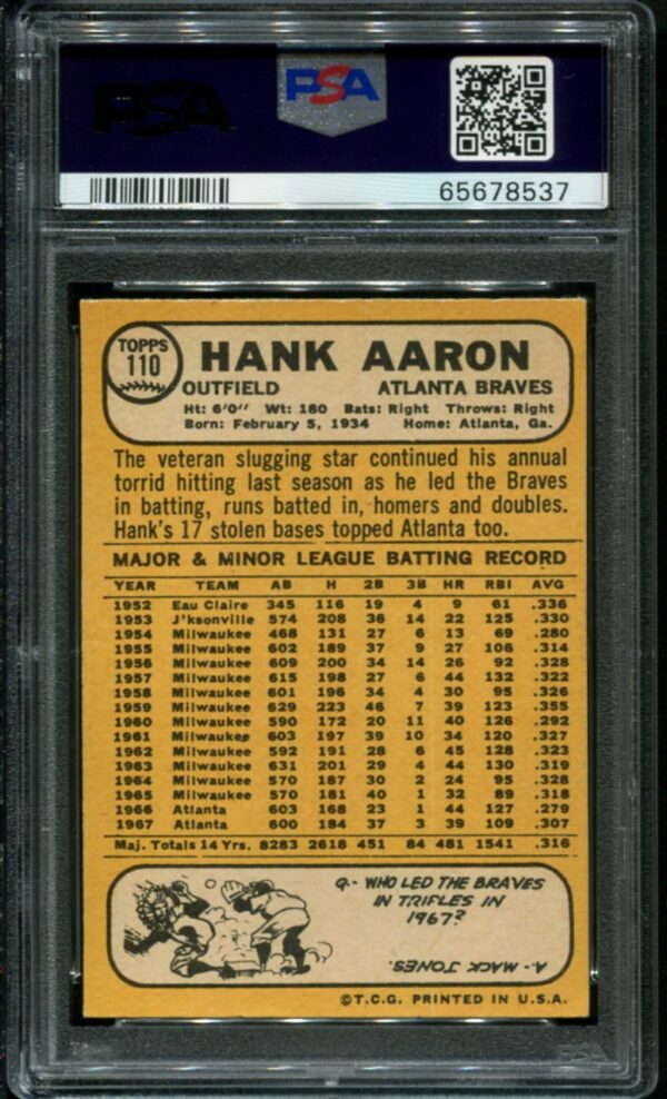 1968 Topps #110 Hank Aaron PSA 5.5 HOF (65678537) - Image 2