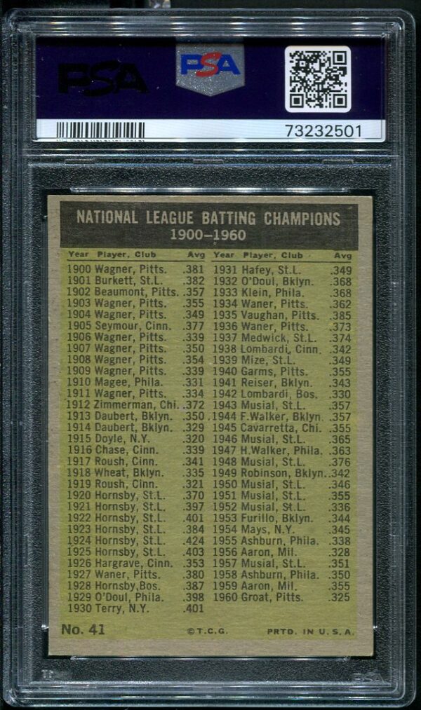 1961 Topps #41 NL Batting Leaders Willie Mays & Roberto Clemente PSA 6 Baseball Card