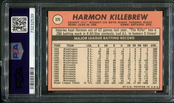 Authentic 1969 Topps #375 Harmon Killebrew PSA 7 Baseball Card