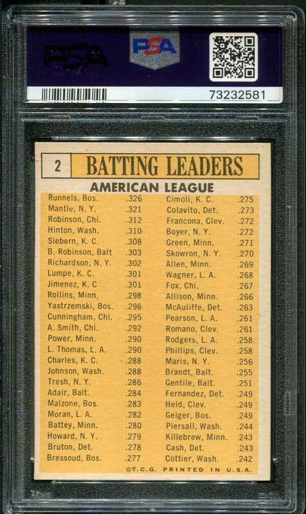 Authentic 1963 Topps #2 AL Batting Leaders Mickey Mantle PSA 5 Baseball Card