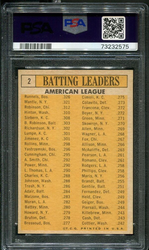 Authentic 1963 Topps #2 AL Batting Leaders Mickey Mantle PSA 6 Baseball Card