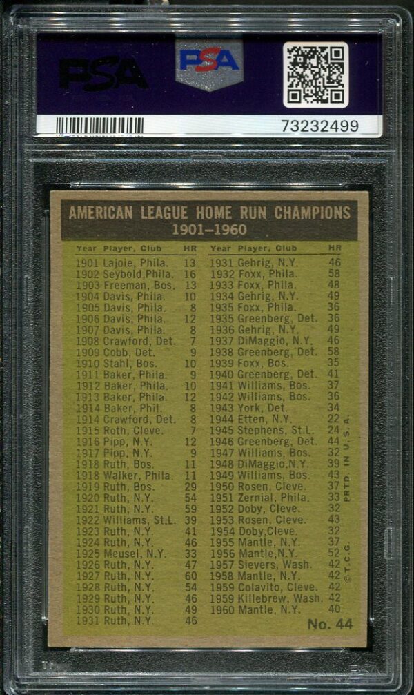 Authentic 1961 Topps #44 AL Home Run Leaders Roger Maris, Bob Lemon, Mickey Mantle, Rocky Colavito - NM PSA 7 Grade