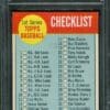 Authentic 1963 Topps #79 Checklist (1-88) PSA 8 Baseball Card