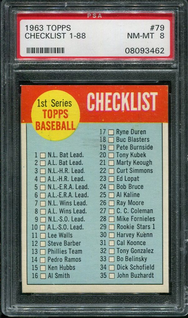 Authentic 1963 Topps #79 Checklist (1-88) PSA 8 Baseball Card