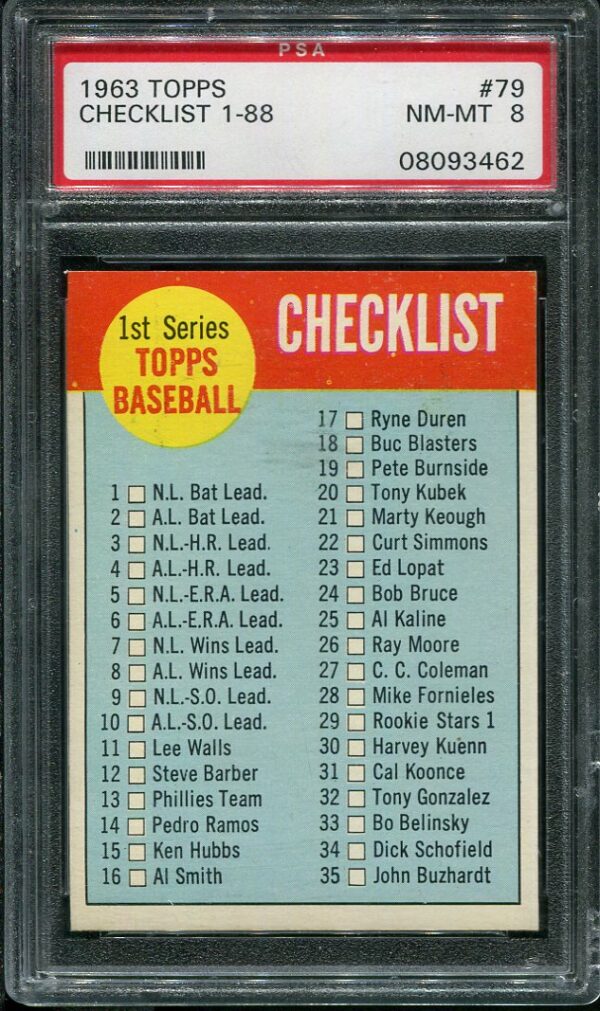 Authentic 1963 Topps #79 Checklist (1-88) PSA 8 Baseball Card