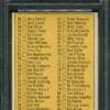 Authentic 1963 Topps #79 Checklist (1-88) PSA 8 Baseball Card