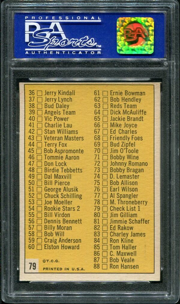 Authentic 1963 Topps #79 Checklist (1-88) PSA 8 Baseball Card
