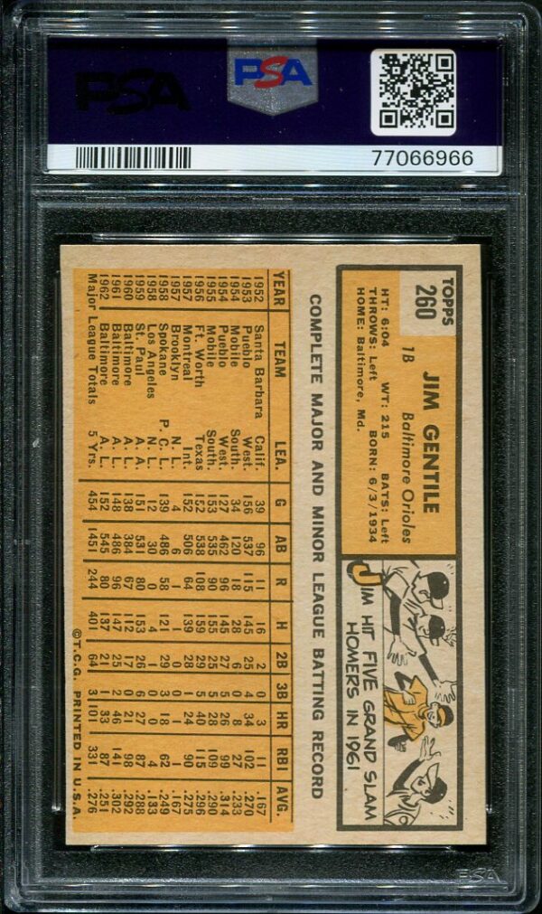 Authentic 1963 Topps #260 Jim Gentile PSA 7 Baseball Card