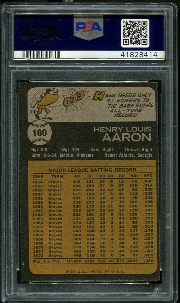 Authentic 1973 Topps #100 Hank Aaron PSA 7 Baseball Card
