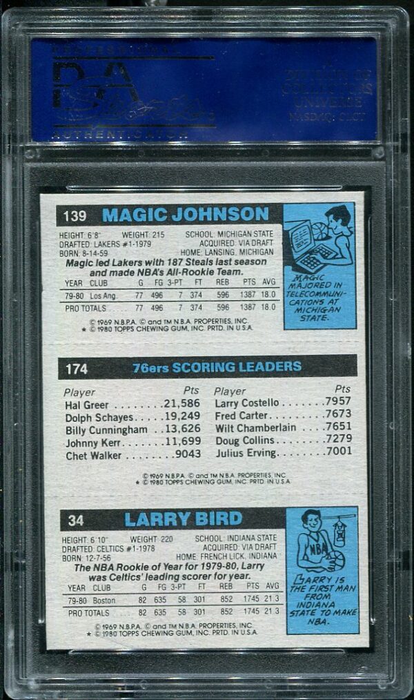 Authentic 1980 Topps Larry Bird/Magic Johnson PSA 8 Rookie Basketball Card