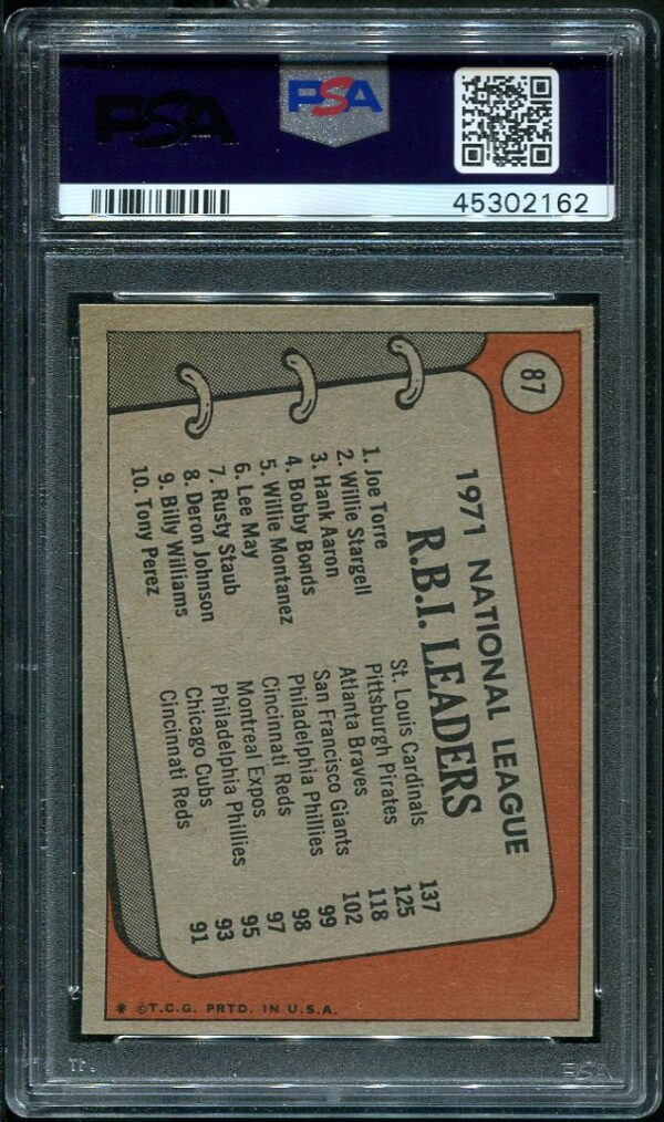 Authentic 1972 Topps #87 NL RBI Leaders Aaron, Stargell, Torre PSA 7 Baseball Card