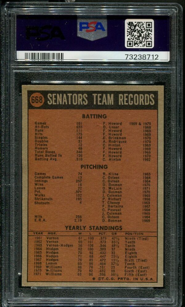 Roberto Clemente 1972 Topps #668 Rangers Team PSA 7 Baseball Card