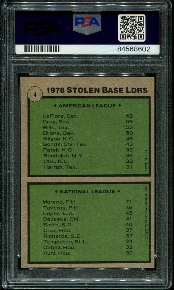 Authentic 1979 Topps #4 Stolen Base Leaders PSA 10 Baseball Card