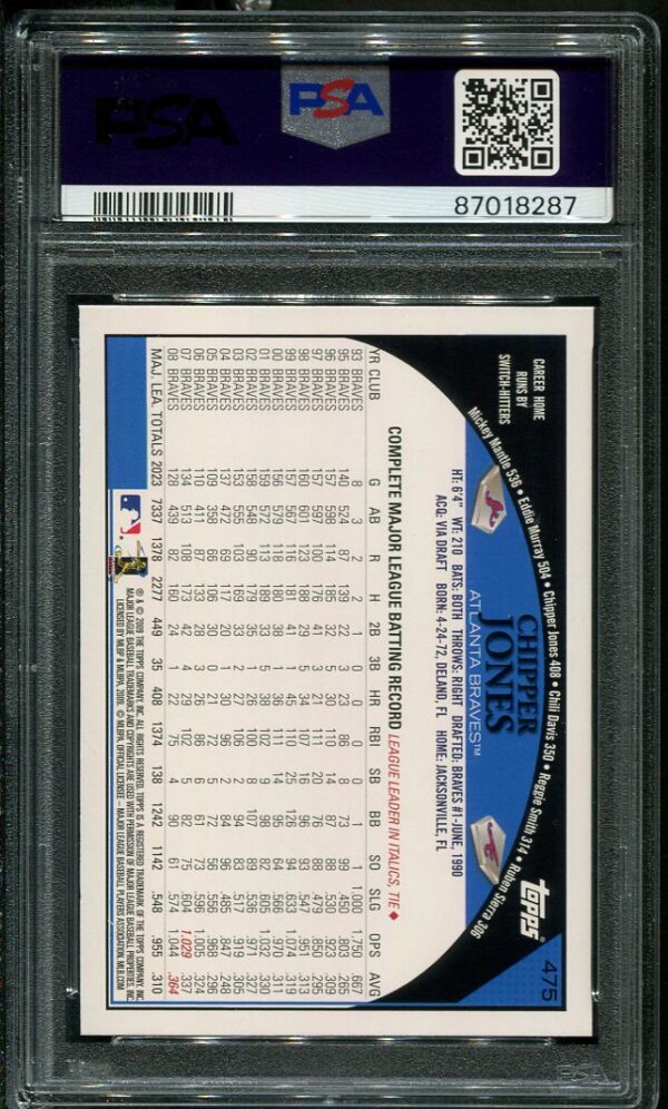 Authentic 2009 Topps #475 Chipper Jones PSA 10 Baseball Card